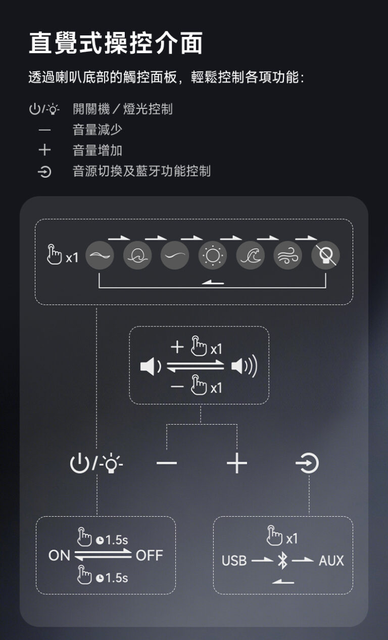 Edifier R20bt Edifier R20BT桌上型喇叭 – RAMBoxs Technology Ltd